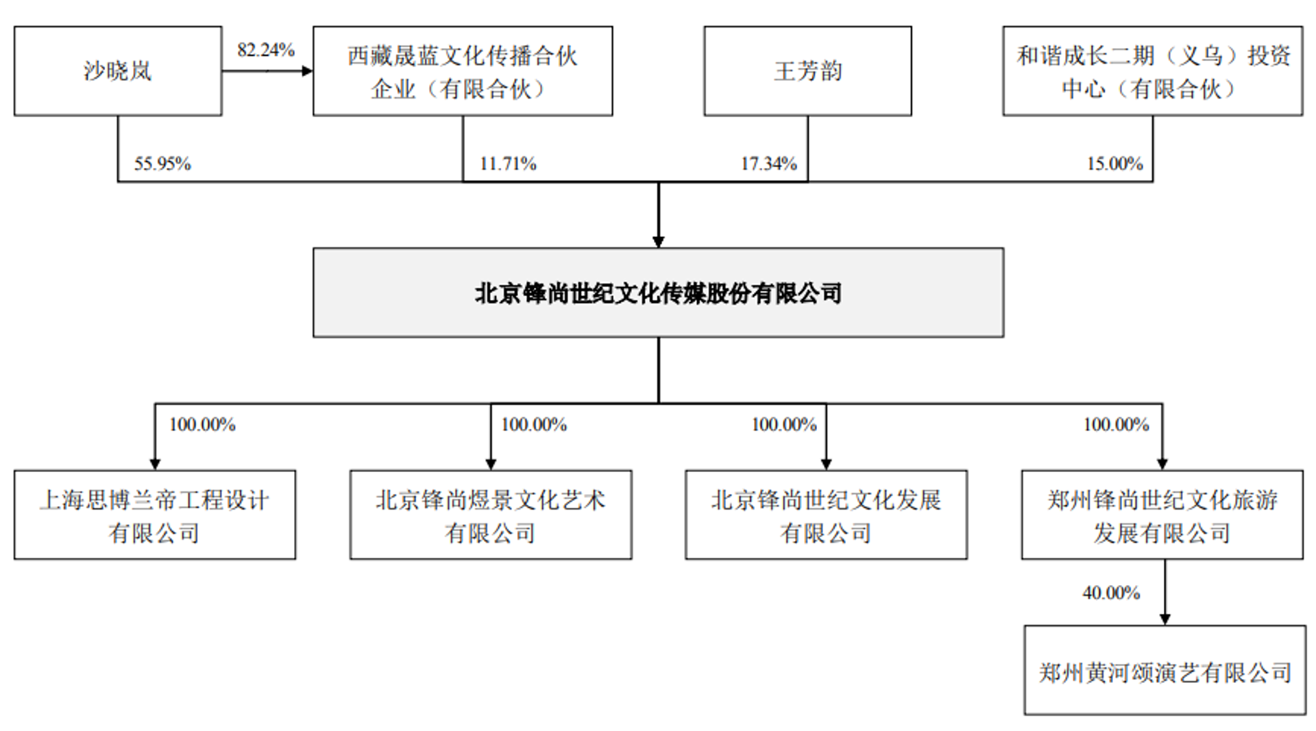世纪天成文化传媒