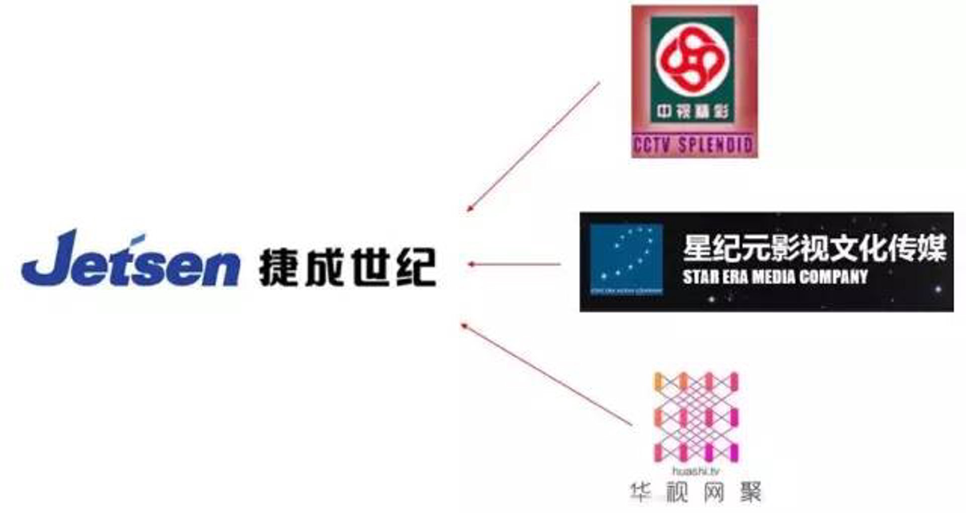 世纪天成文化传媒