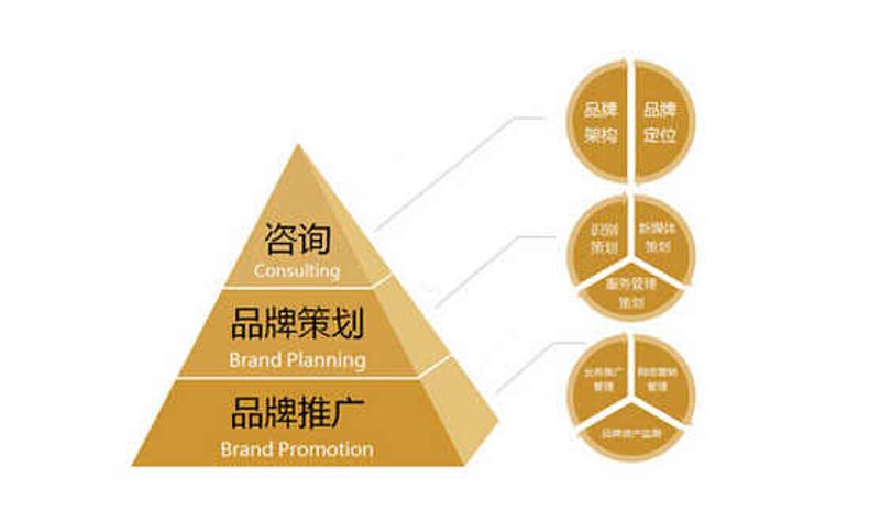 如何在数字时代打造爆款品牌？