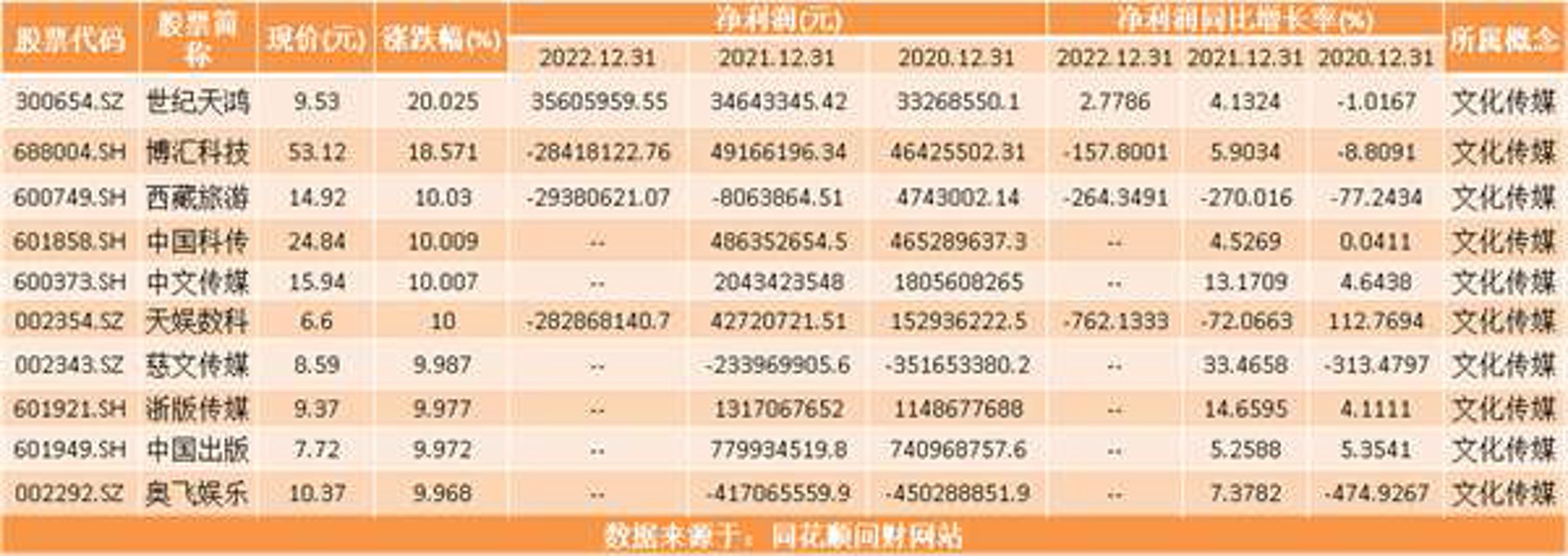 世纪天成文化传媒